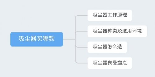 吸塵器哪個(gè)牌子好？想要快速清潔家居衛(wèi)生，該怎么選？
