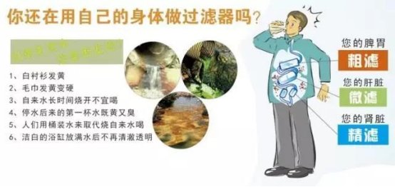 是時候重視起來了！在國外普及90%以上的凈水器，在國內(nèi)僅有5%