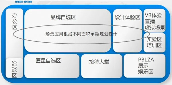 梵香.1860瓷磚正式進駐長沙，教你如何一城一店自帶流量