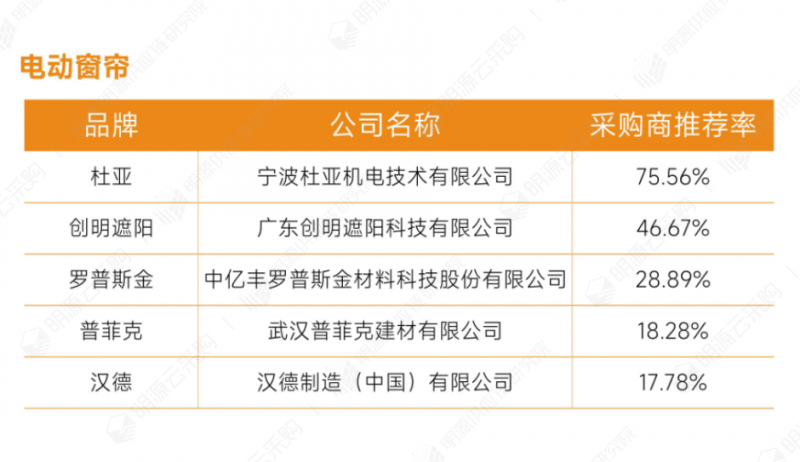 29智能家居-電動窗簾.png