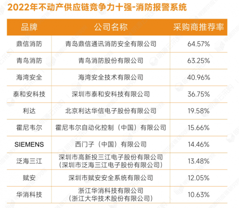44消防報警系統(tǒng).png