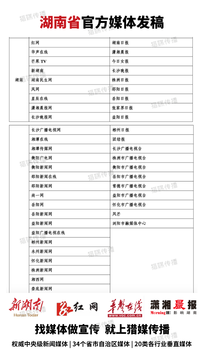 （?。┖先锣l(xiāng)媒體清單（無(wú)logo）.png