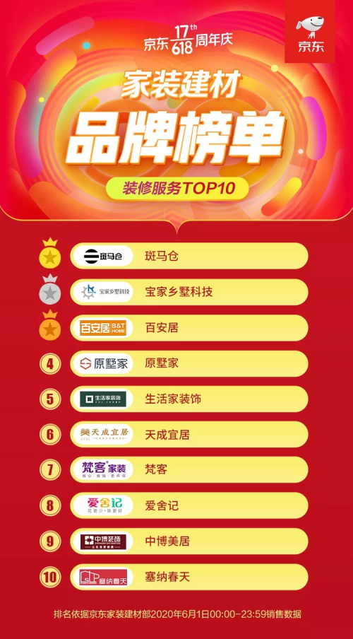 京東618第一炮！斑馬倉(cāng)如何做到行業(yè)第一？