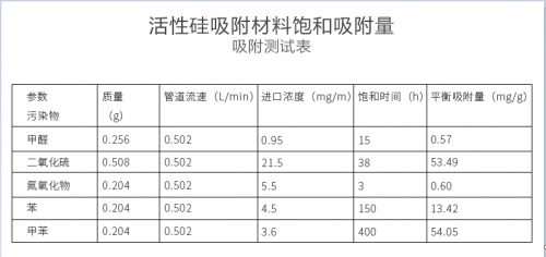 靠通風(fēng)就錯(cuò)了！新房裝修后降低和去除甲醛最科學(xué)快速有效的方法！