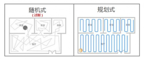掃地機(jī)器人哪個(gè)牌子好，從這些方面去選不會(huì)錯(cuò)
