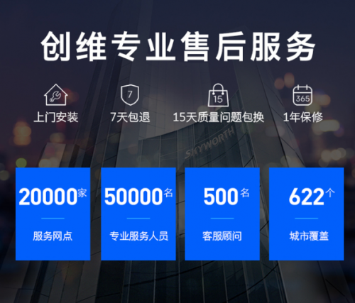 創(chuàng)維電視售后好嗎？用戶優(yōu)質(zhì)生活的保障