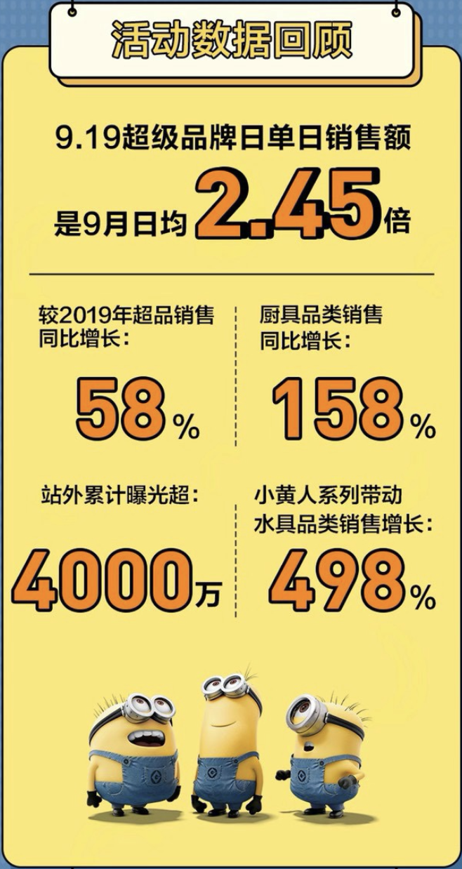 蘇泊爾X小黃人，這次玩得真夠“浪”
