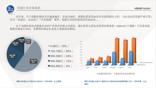 穿校服，貴嗎？