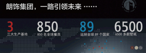 攜手朗飾 · 共贏(yíng)未來(lái)