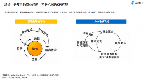 友盟+產(chǎn)品專家范芊蕓：從KPI到OKR，高階產(chǎn)品人如何推動(dòng)業(yè)務(wù)高速增長