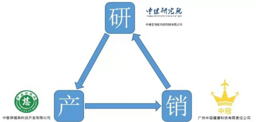 中冠新零售5G＋項(xiàng)目啟航 看他是如何100天創(chuàng)造百萬收入？