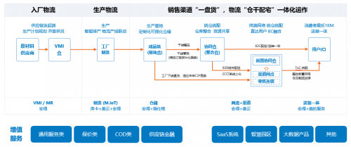 安得智聯(lián)以專業(yè)、安全、價(jià)值成就放心托付