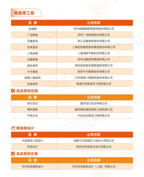 明源云采購房地產(chǎn)供應(yīng)商行業(yè)10強榜單，地產(chǎn)采購尋源參考指南