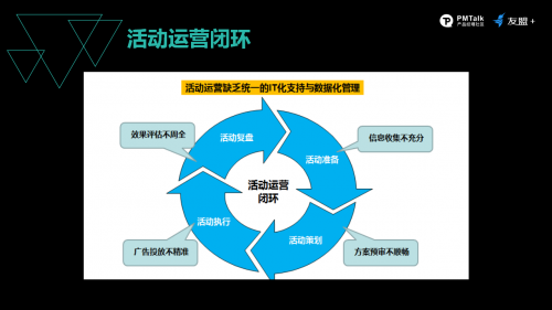 友盟+ 數(shù)據(jù)大使：以系統(tǒng)化視角反觀產(chǎn)品運(yùn)營，解讀提升用戶轉(zhuǎn)化的“四部曲”