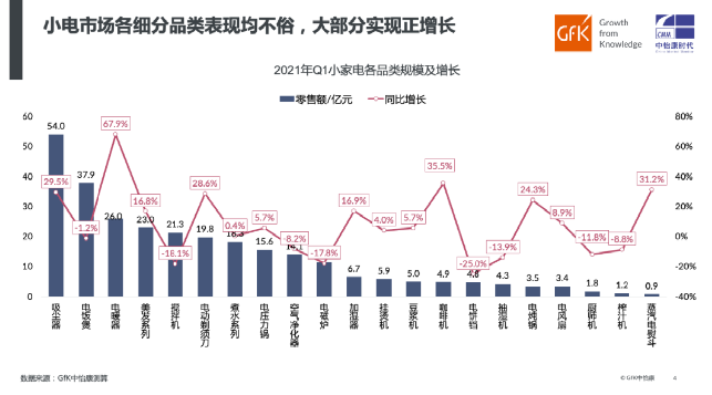 惠而浦手持吸塵器P10五一開(kāi)售：吸塵洗地二合一 干濕兩拖更相宜