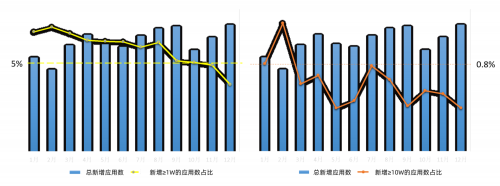 友盟+《小程序用戶增長白皮書》：如何玩轉(zhuǎn)平臺賦能和私域用戶？線下連接或是小程序重要的增長點