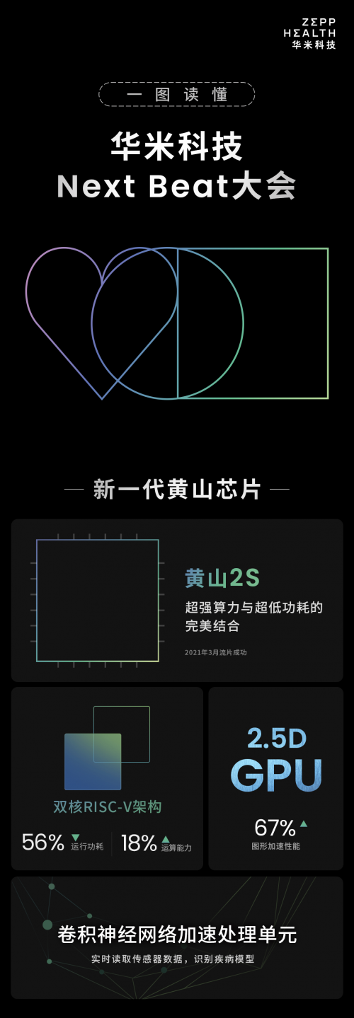 華米科技Next Beat大會落幕，血壓算法解鎖健康監(jiān)測新體驗