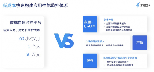 友盟+U-APM攜手獵豹清理大師，共同打造良好應用性能體驗