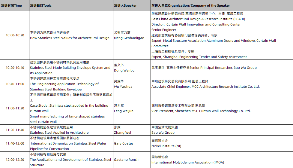 突破與持續(xù)，來CADE建筑展現(xiàn)場看不銹鋼如何成就百年建筑！