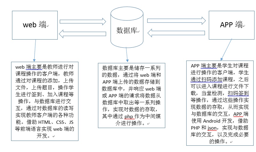 借助友盟+ U-APM 移動(dòng)應(yīng)用性能管理工具解決OOM問(wèn)題