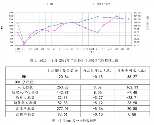 2022年建材家居行業(yè)市場前景分析，未來家居應如何順勢而為？