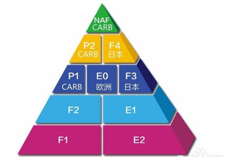 環(huán)保升級(jí)優(yōu)品無(wú)懼“內(nèi)卷”，澳思柏恩ENF級(jí)板材快速入市
