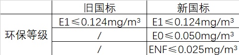 精益求精，千年舟板材持續(xù)為健康家居生活開新篇