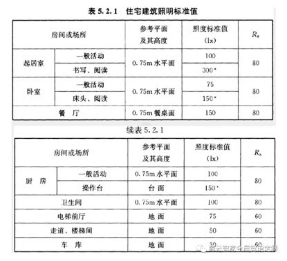 時尚新趨勢，即米智家無主燈智能照明方案