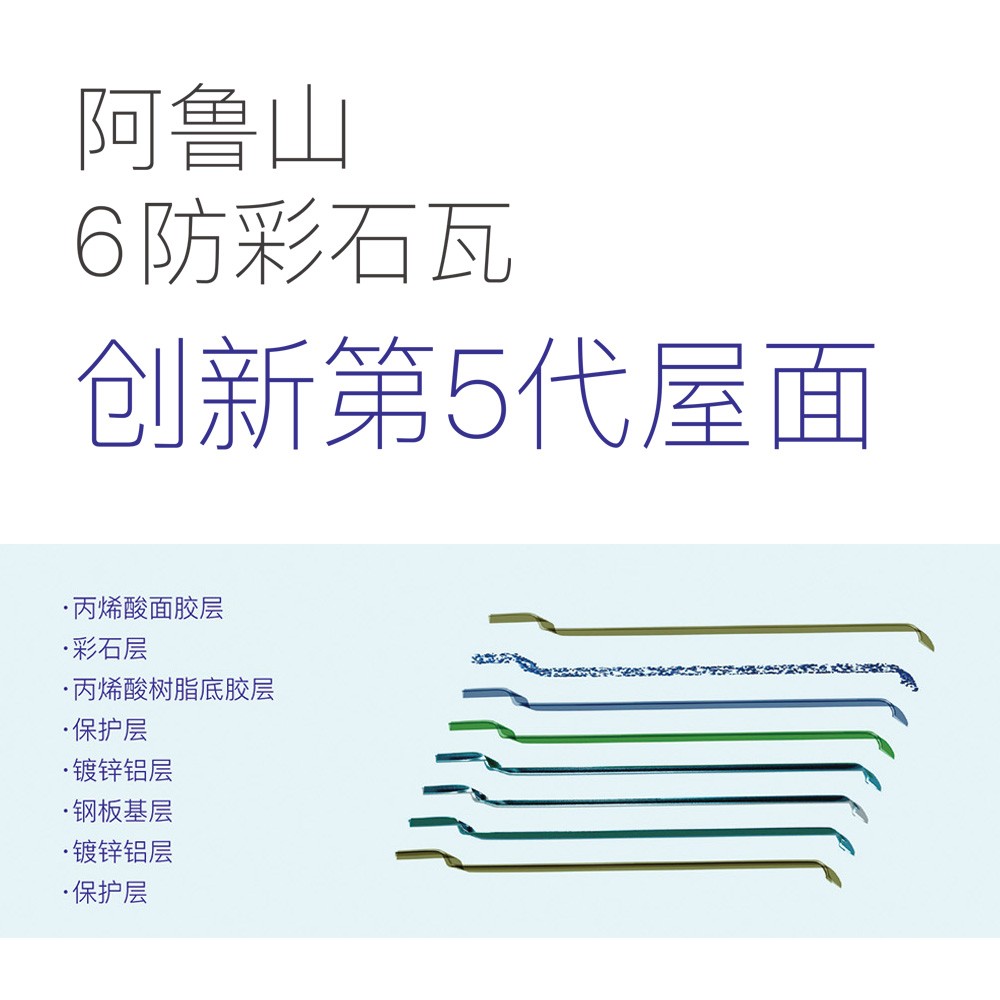 阿魯山首款6防彩石瓦問(wèn)世，助力中國(guó)第5代屋面系統(tǒng)發(fā)展
