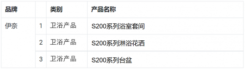 日本進(jìn)口衛(wèi)浴品牌INAX伊奈S200系列榮獲3項2022紅點設(shè)計大獎
