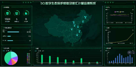 樹聯(lián)集團5G數(shù)字生態(tài)保護修復(fù)及碳匯計量項目成功落地哈爾濱