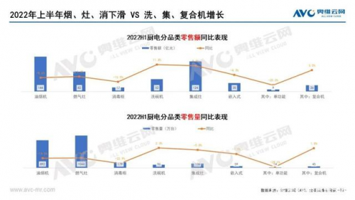 加速內(nèi)卷的市場下，看火魔師集成灶如何在同質(zhì)化中突圍？