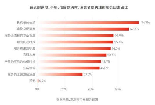 售后體驗(yàn)成口碑“高分點(diǎn)”，哪些吸塵器品牌值得信賴？