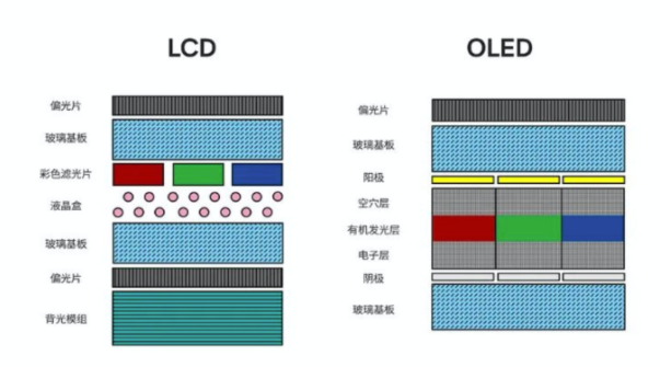 電視分區(qū)背光標準發(fā)布，行業(yè)進入發(fā)展新歷程