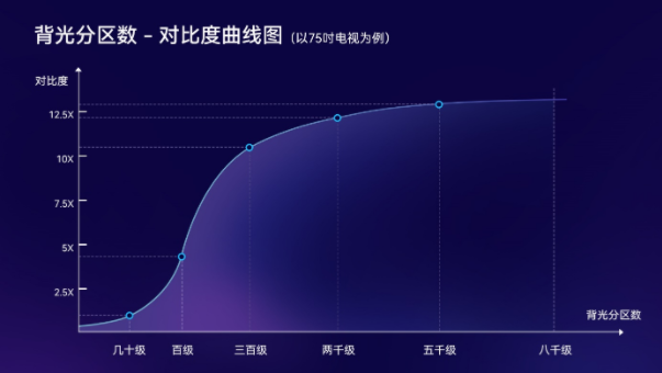 分區(qū)背光等級不清？權(quán)威標(biāo)準(zhǔn)正式公布