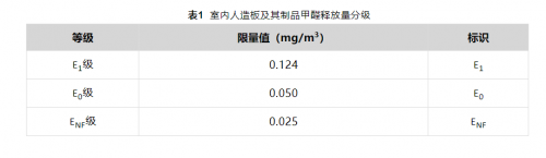 環(huán)保板材新風向標——千年舟領跑ENF級品質，用實力說話！
