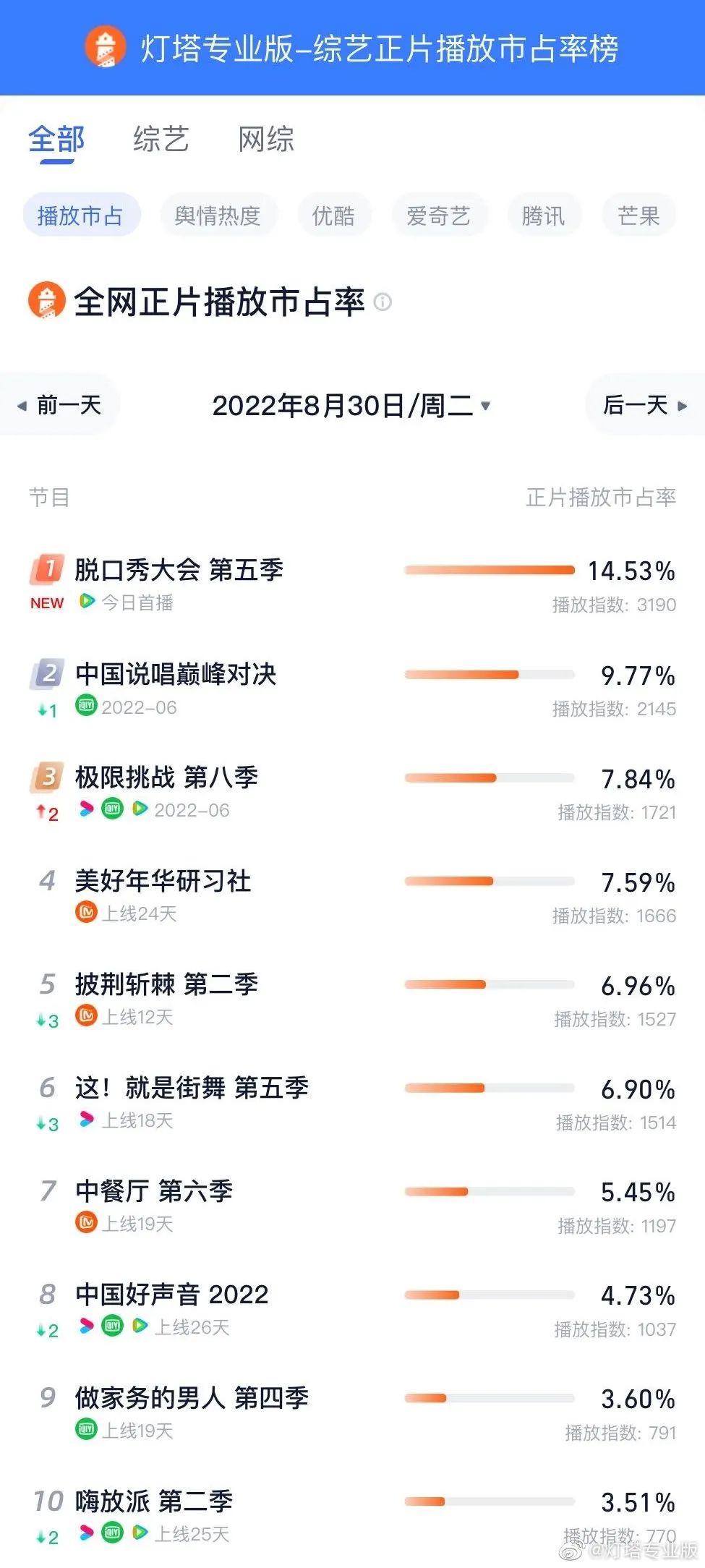 脫口秀式營(yíng)銷(xiāo)：品牌的爆梗王秘籍