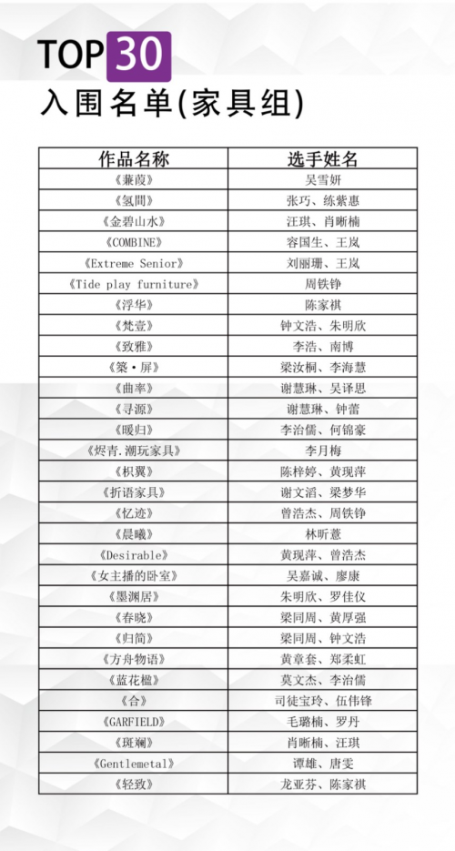 第二屆“穗寶杯”全國10強(qiáng)角逐激烈，且看花落誰家！