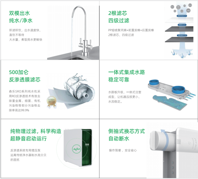 咸潮掀起囤水潮，有森樂凈水器就夠了