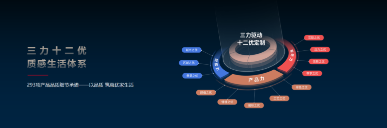 錨定長期主義賽道，華發(fā)股份優(yōu)+產(chǎn)品體系5.0 經(jīng)典之上再度煥新升級
