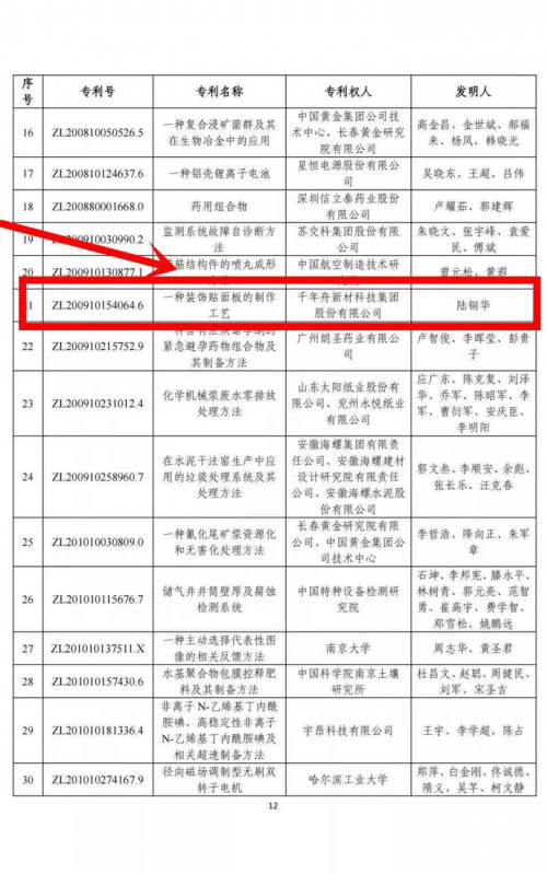 千年舟榮獲第二十四屆中國(guó)專利優(yōu)秀獎(jiǎng)
