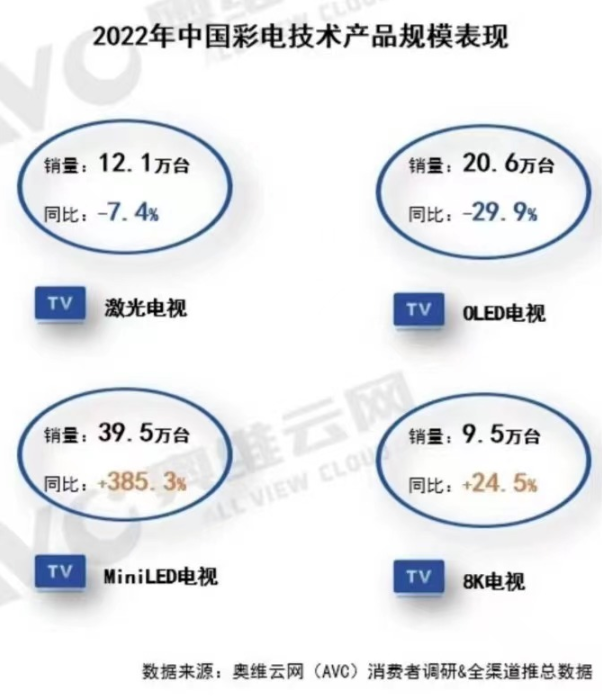 Mini LED電視選購秘訣：選擇TCL C11G Pro，畫質(zhì)體驗“真香”