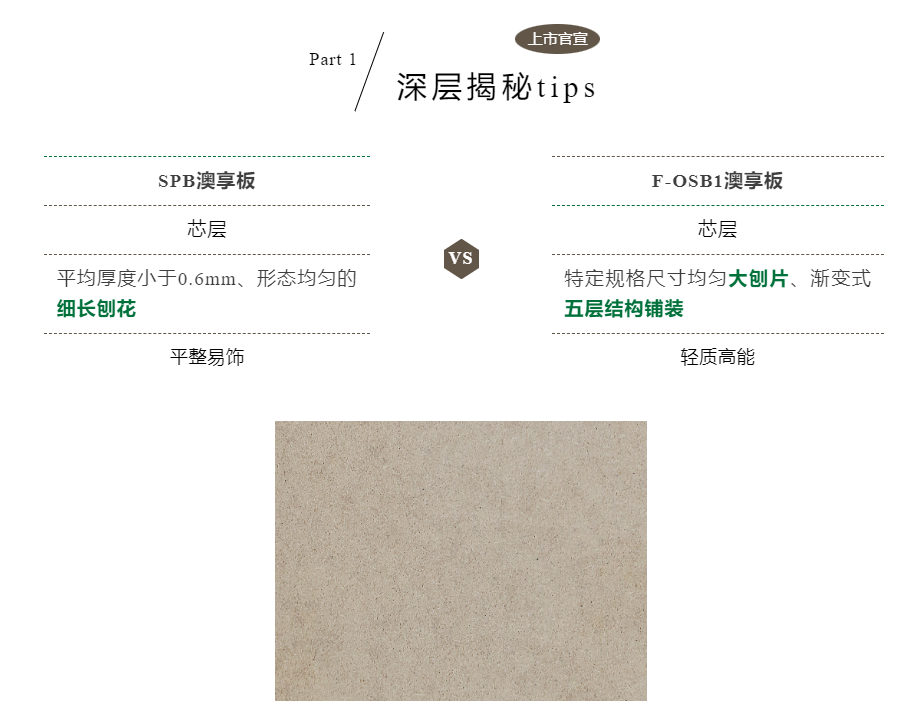 「上市官宣」千年舟澳享板系列板材震撼來(lái)襲！
