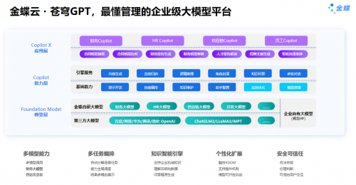 云訂閱收入持續(xù)增長(zhǎng)，金蝶推進(jìn)AI優(yōu)先