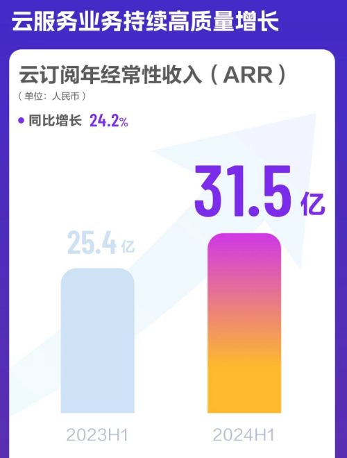 堅(jiān)守SaaS訂閱不動(dòng)搖——徐少春的底氣與金蝶的護(hù)城河