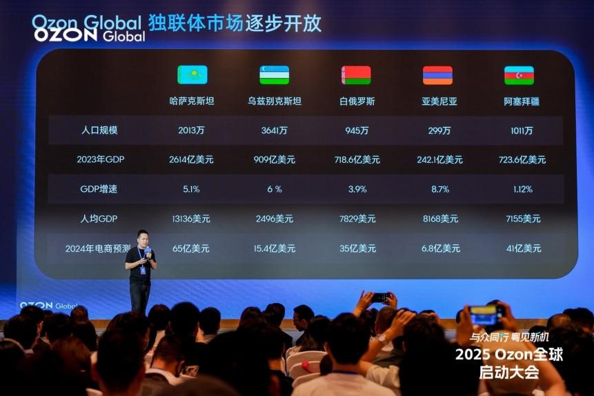 Ozon Global 將加大對中國商品補貼力度，并在海外建立半托管倉庫