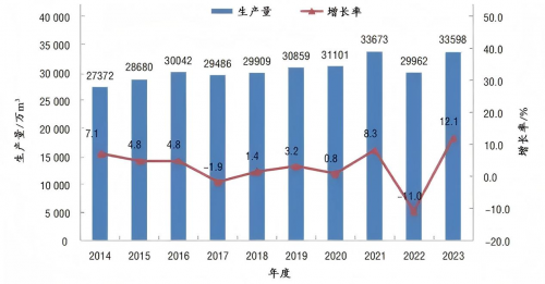 材行業(yè)格局重塑：兔寶寶、大王椰等巨頭的百億進擊之路
