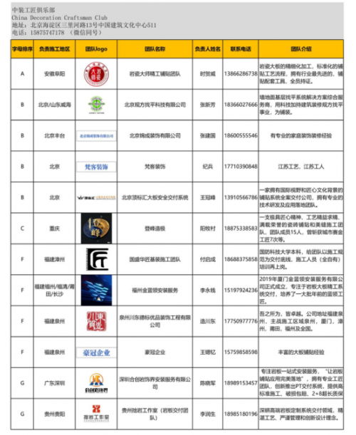 2024 年度中裝工匠俱樂部《百強施工團隊》名單手冊正式發(fā)布