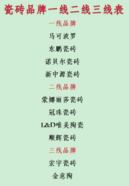 ?瓷磚品牌一線二線三線表：10大國產(chǎn)品牌橫向測評推薦